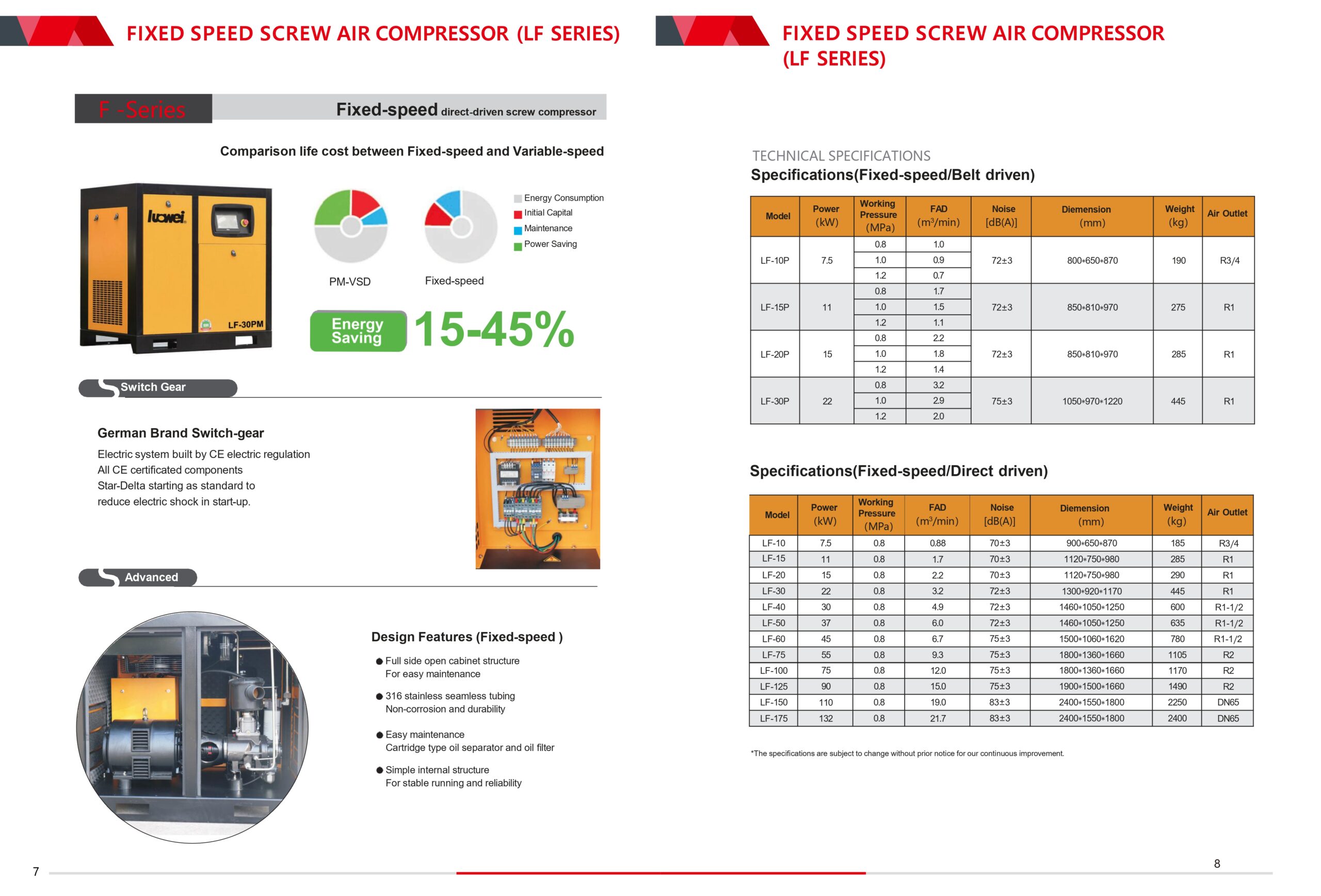 CJE LUOWEI CATALOG_pages-to-jpg-0005