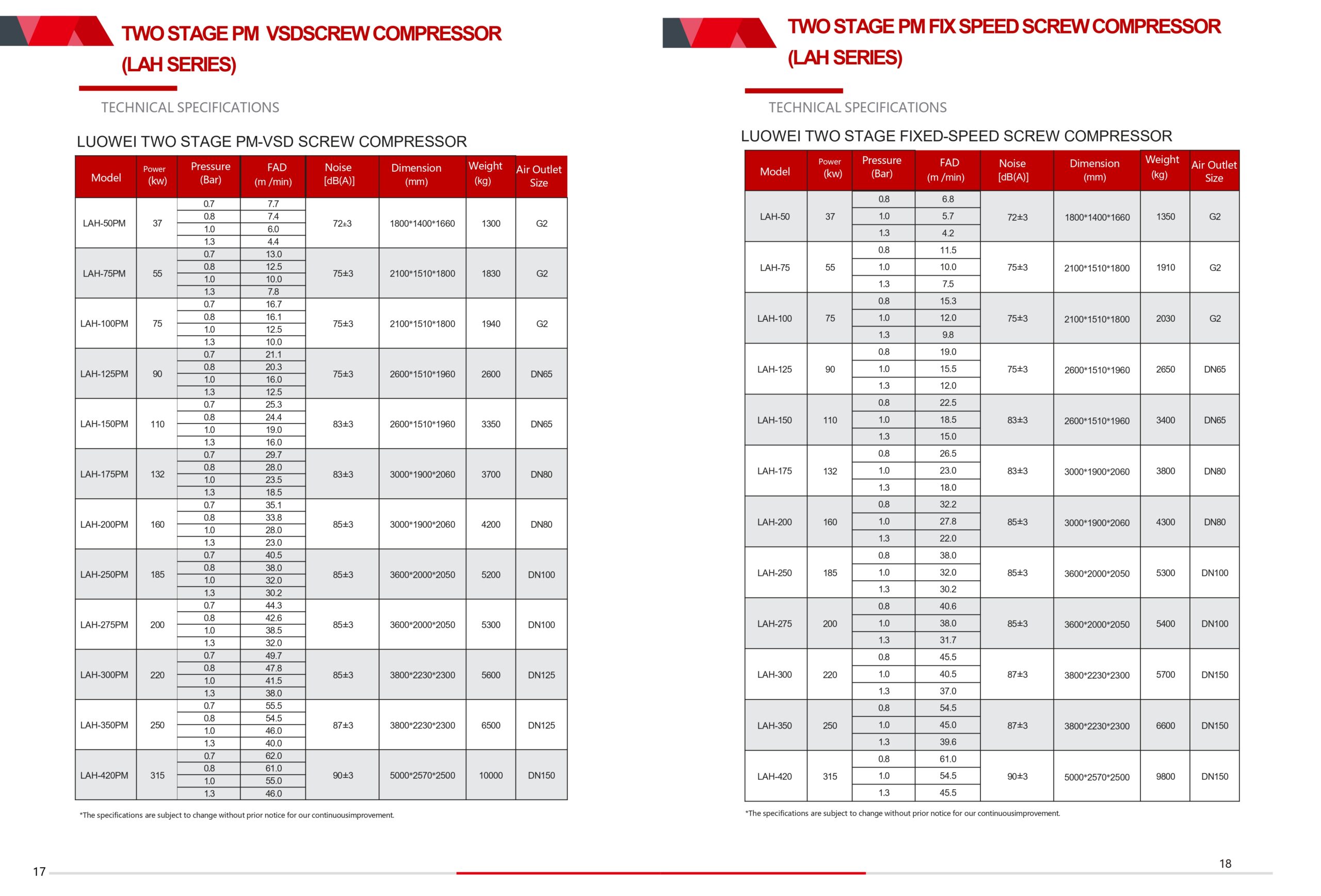 CJE LUOWEI CATALOG_pages-to-jpg-0010